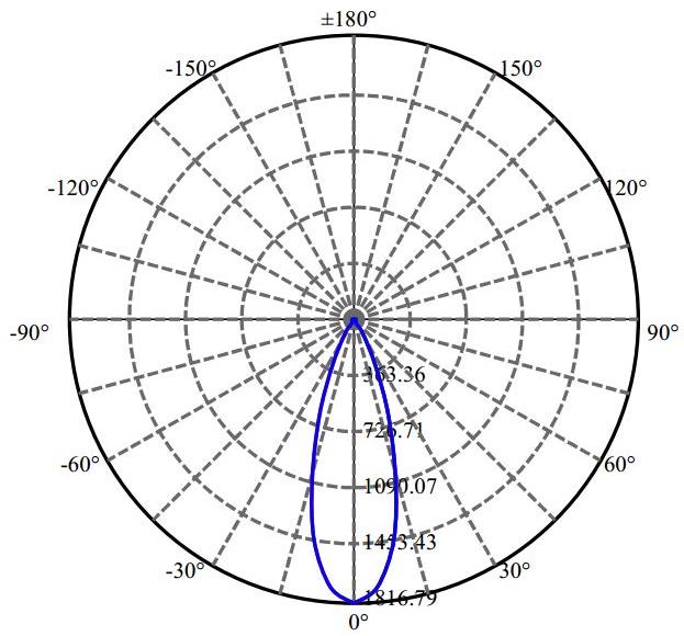 日大照明有限公司 - 朗明纳斯 NVNWS007Z-V1 1-0942-N